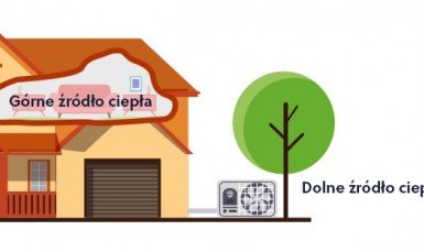 Jak działa pompa ciepła?